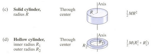 Recensent kalf bonen Moment of Inertia Lab - Physics